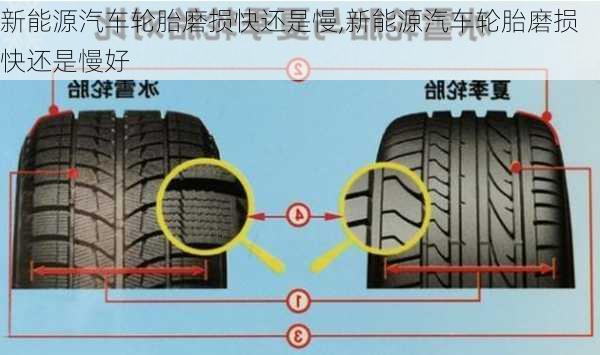 新能源汽车轮胎磨损快还是慢,新能源汽车轮胎磨损快还是慢好-第3张图片-苏希特新能源