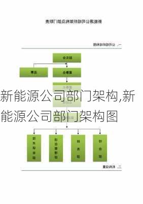 新能源公司部门架构,新能源公司部门架构图-第2张图片-苏希特新能源