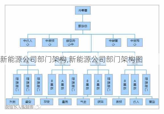 新能源公司部门架构,新能源公司部门架构图-第3张图片-苏希特新能源