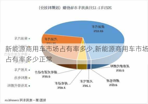 新能源商用车市场占有率多少,新能源商用车市场占有率多少正常-第2张图片-苏希特新能源