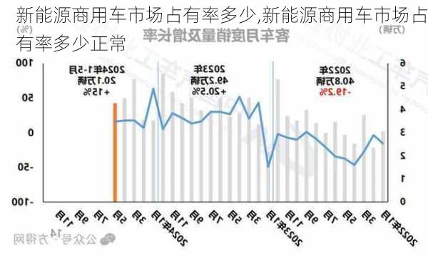 新能源商用车市场占有率多少,新能源商用车市场占有率多少正常-第3张图片-苏希特新能源