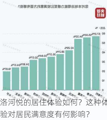 洛河悦的居住体验如何？这种体验对居民满意度有何影响？-第1张图片-苏希特新能源