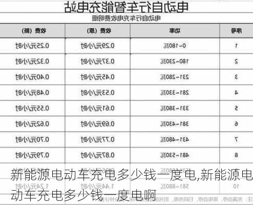 新能源电动车充电多少钱一度电,新能源电动车充电多少钱一度电啊-第2张图片-苏希特新能源