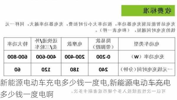 新能源电动车充电多少钱一度电,新能源电动车充电多少钱一度电啊-第3张图片-苏希特新能源