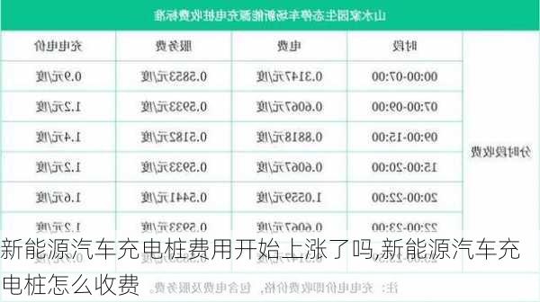 新能源汽车充电桩费用开始上涨了吗,新能源汽车充电桩怎么收费-第3张图片-苏希特新能源