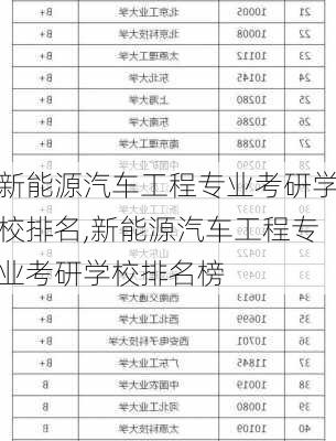 新能源汽车工程专业考研学校排名,新能源汽车工程专业考研学校排名榜-第2张图片-苏希特新能源