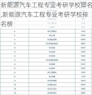 新能源汽车工程专业考研学校排名,新能源汽车工程专业考研学校排名榜-第3张图片-苏希特新能源