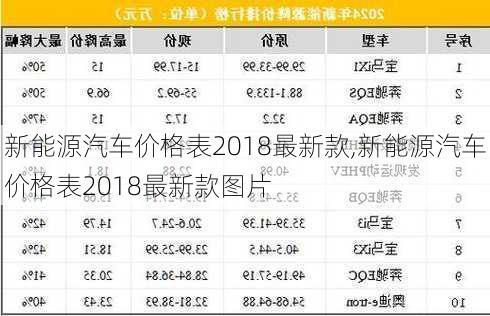 新能源汽车价格表2018最新款,新能源汽车价格表2018最新款图片