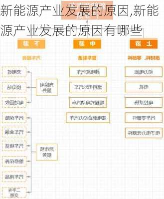 新能源产业发展的原因,新能源产业发展的原因有哪些-第2张图片-苏希特新能源