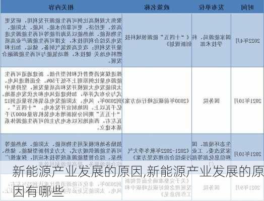 新能源产业发展的原因,新能源产业发展的原因有哪些-第1张图片-苏希特新能源