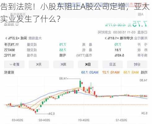 告到法院！小股东阻止A股公司定增，亚太实业发生了什么？