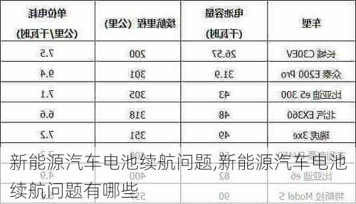 新能源汽车电池续航问题,新能源汽车电池续航问题有哪些