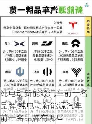 纯电动新能源汽车前十名品牌,纯电动新能源汽车前十名品牌有哪些