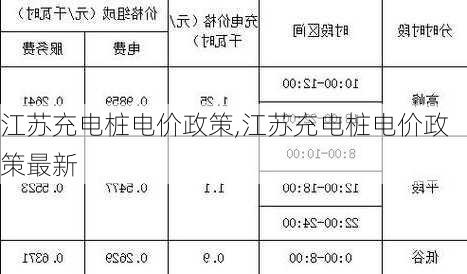 江苏充电桩电价政策,江苏充电桩电价政策最新-第2张图片-苏希特新能源