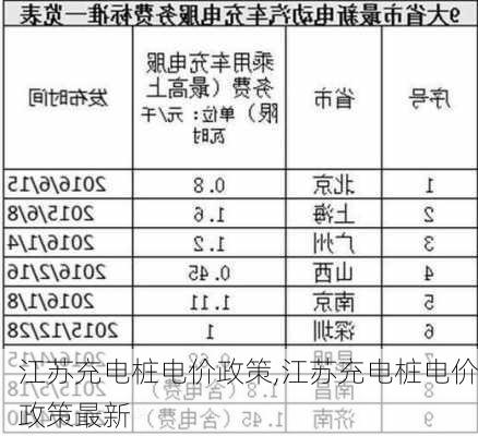 江苏充电桩电价政策,江苏充电桩电价政策最新-第3张图片-苏希特新能源