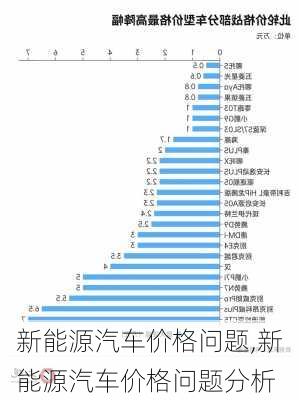 新能源汽车价格问题,新能源汽车价格问题分析-第2张图片-苏希特新能源