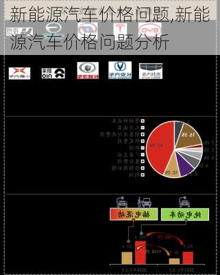 新能源汽车价格问题,新能源汽车价格问题分析-第3张图片-苏希特新能源