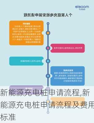 新能源充电桩申请流程,新能源充电桩申请流程及费用标准-第1张图片-苏希特新能源