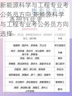 新能源科学与工程专业考公务员方向,新能源科学与工程专业考公务员方向选择