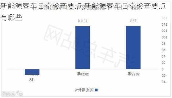 新能源客车日常检查要点,新能源客车日常检查要点有哪些-第1张图片-苏希特新能源