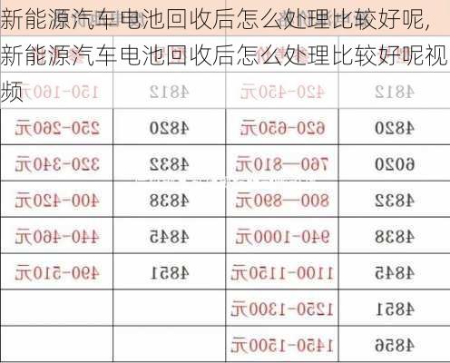 新能源汽车电池回收后怎么处理比较好呢,新能源汽车电池回收后怎么处理比较好呢视频-第1张图片-苏希特新能源