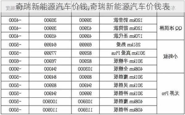 奇瑞新能源汽车价钱,奇瑞新能源汽车价钱表-第3张图片-苏希特新能源