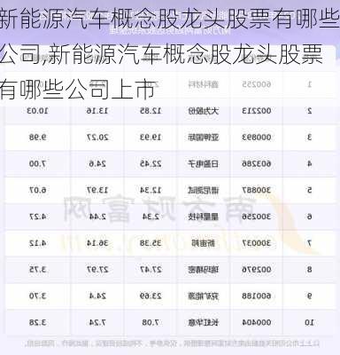 新能源汽车概念股龙头股票有哪些公司,新能源汽车概念股龙头股票有哪些公司上市