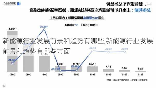 新能源行业发展前景和趋势有哪些,新能源行业发展前景和趋势有哪些方面-第2张图片-苏希特新能源