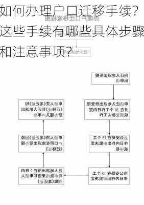 如何办理户口迁移手续？这些手续有哪些具体步骤和注意事项？-第1张图片-苏希特新能源