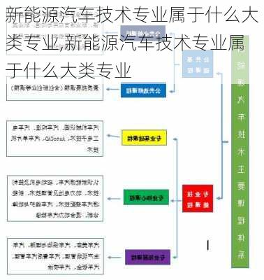 新能源汽车技术专业属于什么大类专业,新能源汽车技术专业属于什么大类专业-第1张图片-苏希特新能源