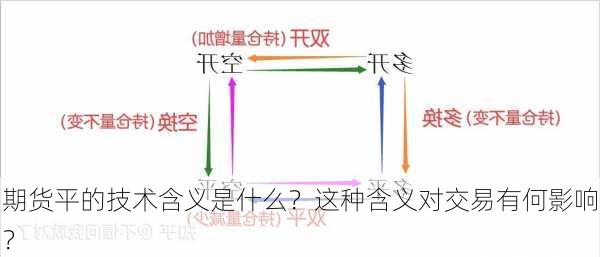 期货平的技术含义是什么？这种含义对交易有何影响？-第3张图片-苏希特新能源