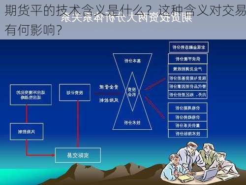 期货平的技术含义是什么？这种含义对交易有何影响？-第1张图片-苏希特新能源