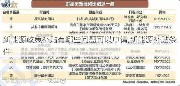 新能源政策补贴有哪些问题可以申请,新能源补贴条件-第3张图片-苏希特新能源