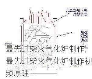 最先进柴火气化炉制作,最先进柴火气化炉制作视频原理-第1张图片-苏希特新能源