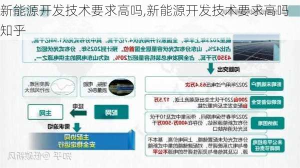 新能源开发技术要求高吗,新能源开发技术要求高吗知乎-第3张图片-苏希特新能源