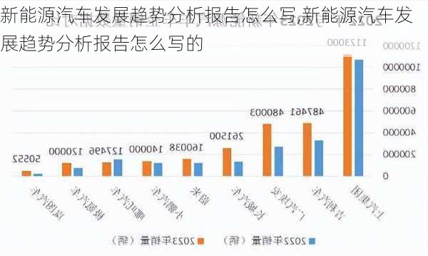 新能源汽车发展趋势分析报告怎么写,新能源汽车发展趋势分析报告怎么写的-第2张图片-苏希特新能源