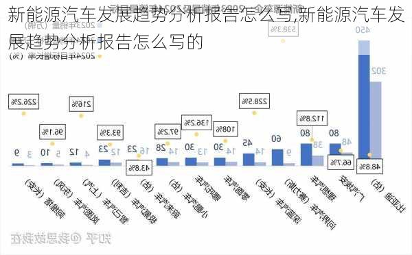 新能源汽车发展趋势分析报告怎么写,新能源汽车发展趋势分析报告怎么写的-第3张图片-苏希特新能源