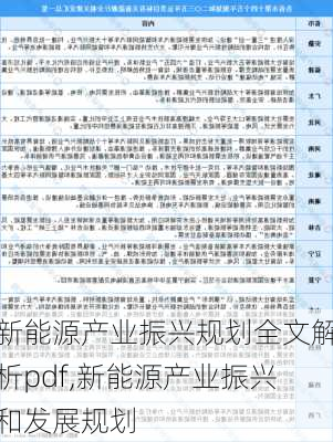 新能源产业振兴规划全文解析pdf,新能源产业振兴和发展规划-第2张图片-苏希特新能源