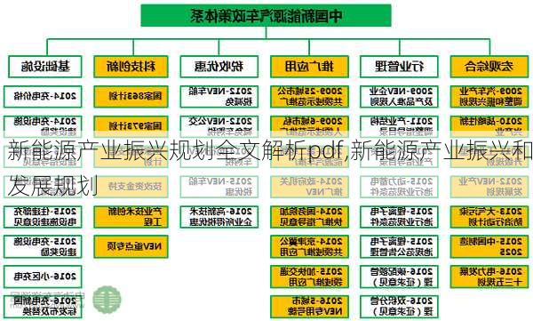 新能源产业振兴规划全文解析pdf,新能源产业振兴和发展规划-第3张图片-苏希特新能源