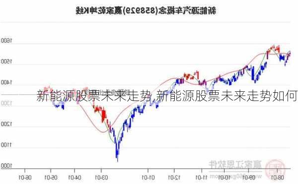 新能源股票未来走势,新能源股票未来走势如何-第3张图片-苏希特新能源