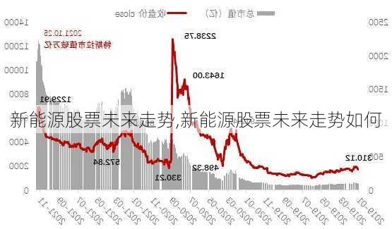 新能源股票未来走势,新能源股票未来走势如何-第2张图片-苏希特新能源