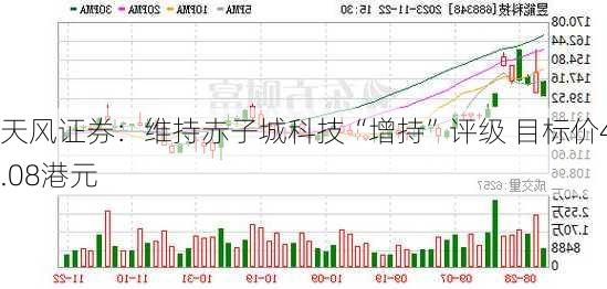 天风证券：维持赤子城科技“增持”评级 目标价4.08港元-第2张图片-苏希特新能源