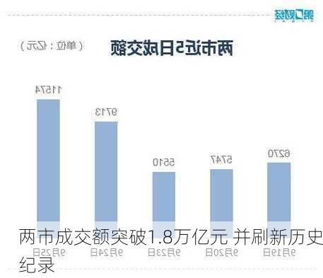 两市成交额突破1.8万亿元 并刷新历史纪录-第1张图片-苏希特新能源