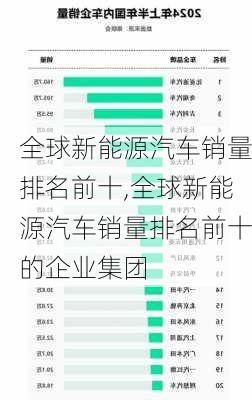 全球新能源汽车销量排名前十,全球新能源汽车销量排名前十的企业集团-第3张图片-苏希特新能源