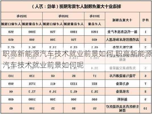 职高新能源汽车技术就业前景如何,职高新能源汽车技术就业前景如何呢