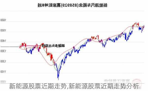 新能源股票近期走势,新能源股票近期走势分析