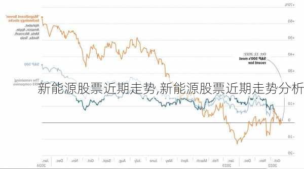 新能源股票近期走势,新能源股票近期走势分析-第3张图片-苏希特新能源