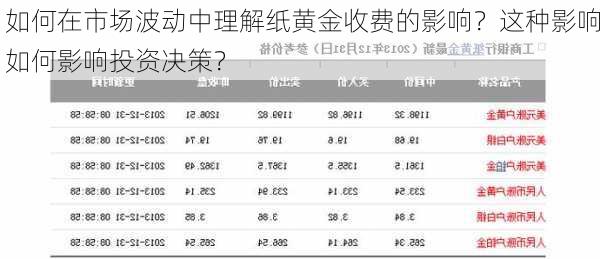 如何在市场波动中理解纸黄金收费的影响？这种影响如何影响投资决策？