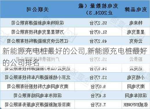 新能源充电桩最好的公司,新能源充电桩最好的公司排名