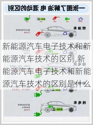 新能源汽车电子技术和新能源汽车技术的区别,新能源汽车电子技术和新能源汽车技术的区别是什么